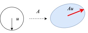 spectral norm